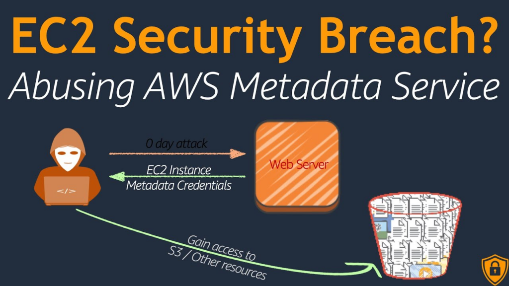 Aws Aws Ec2 Instance Metadata Wiki Của Hà Đăng Hoàng